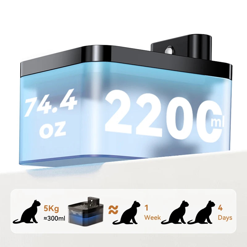 Fontaine à Eau Sans Fil 2,2 L – Smart, Silencieuse & Sans Câbles