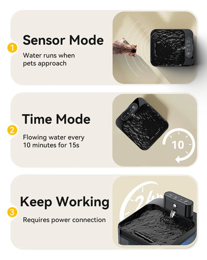 Fontaine à Eau Sans Fil 2,2 L – Smart, Silencieuse & Sans Câbles