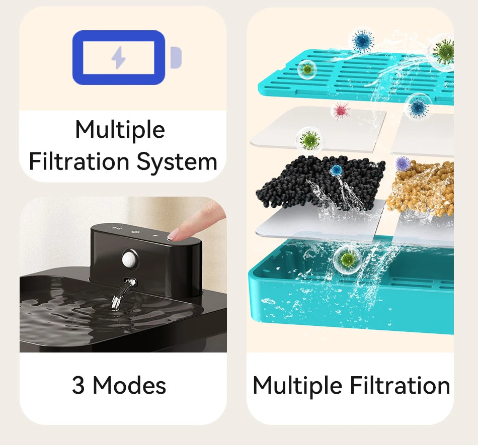 Fontaine à Eau Sans Fil 2,2 L – Smart, Silencieuse & Sans Câbles