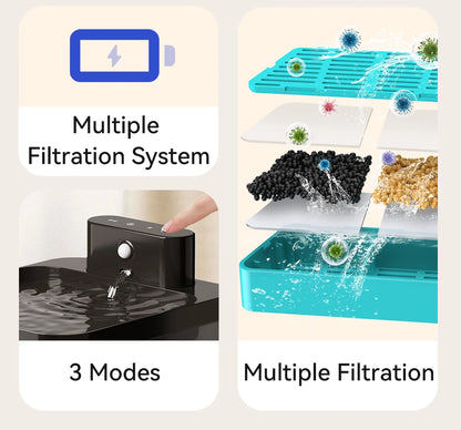 Fontaine à Eau Sans Fil 2,2 L – Smart, Silencieuse & Sans Câbles